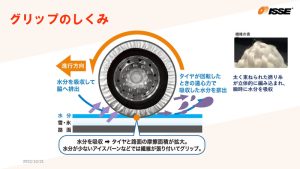 イッセ・スノーソックス